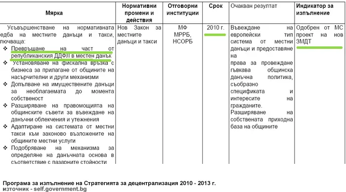 Децентрализация