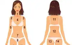 На какво се дължат пъпките по различните части на тялото