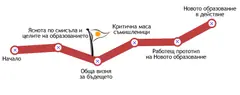 Пътят на 