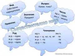 Съществително име