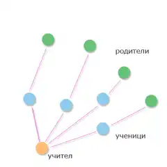 Електронно училище