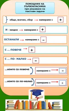 ПОМОЩНИК НА ПЪРВОКЛАСНИКА ПРИ РЕШАВАНЕ НА ТЕКСТОВИ ЗАДАЧИ
