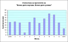 Към документа