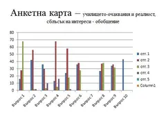 АНКЕТА 2 - обобщение-училището-очаквания и реалност, сблъсък на интереси