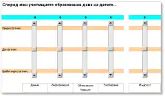 Какво дава училищното образование на детето