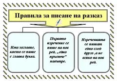 Изображение към свързаната публикация ПРАВИЛА ЗА ПИСАНЕ НА РАЗКАЗ в BgLOG.net