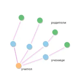 Електронно училище