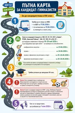 Пътна карта за кандидат-гимназисти