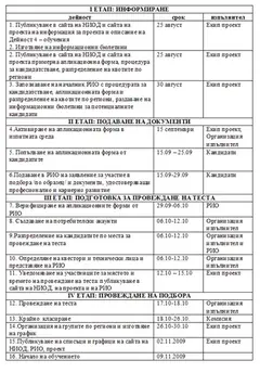 Обучение за директорска правоспособност