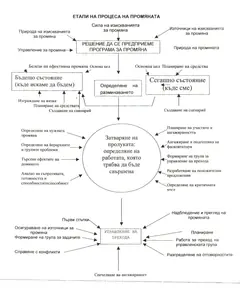 Уголеми Схемата на промяната