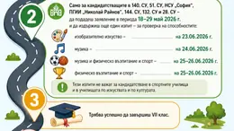 Изображение към свързаната публикация Пътна карта за кандидат-гимназисти в BgLOG.net